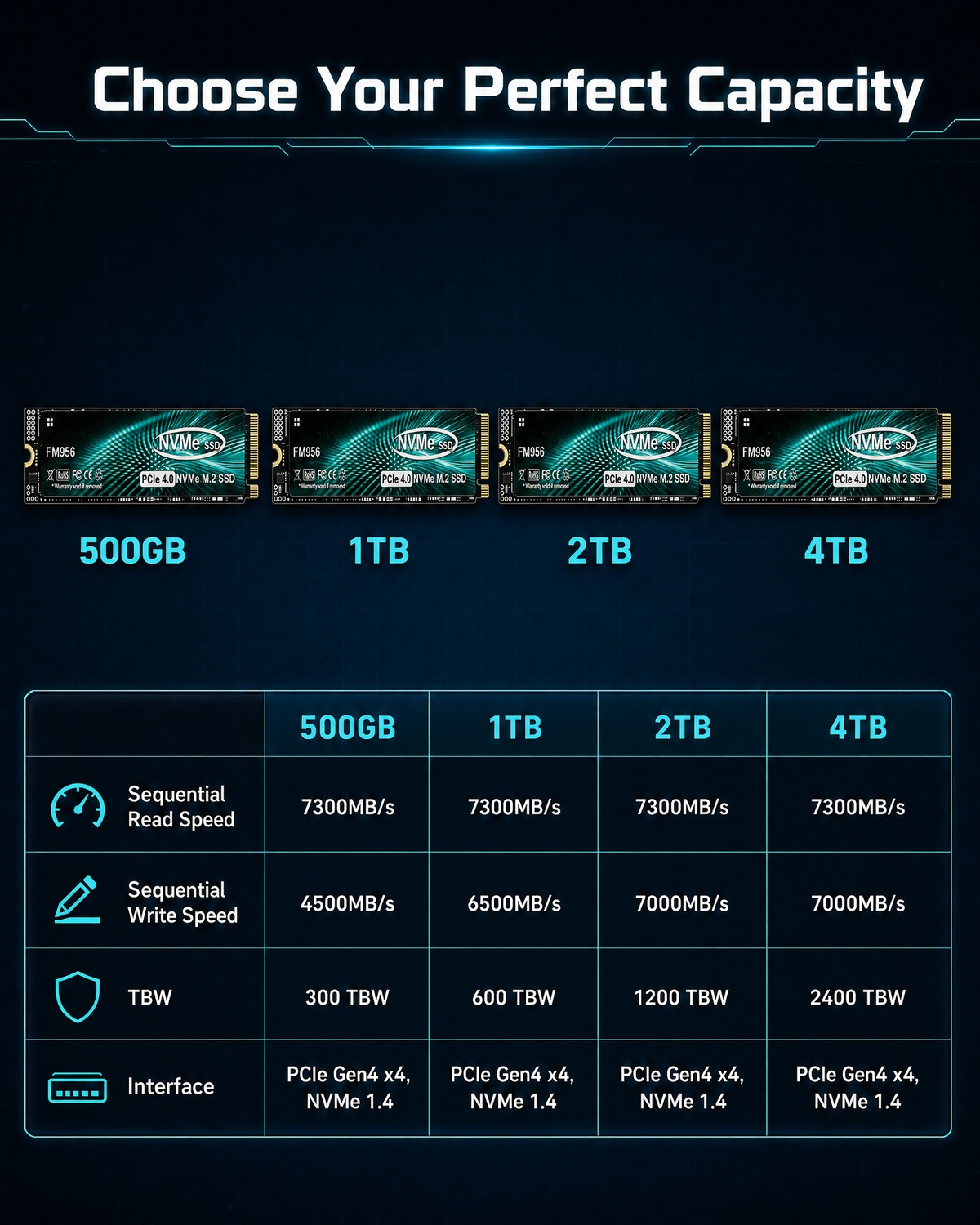 para Computadoras de Escritori - M.2 Nvme 4Tb Pcie 4.0 Ssd reseña y precio