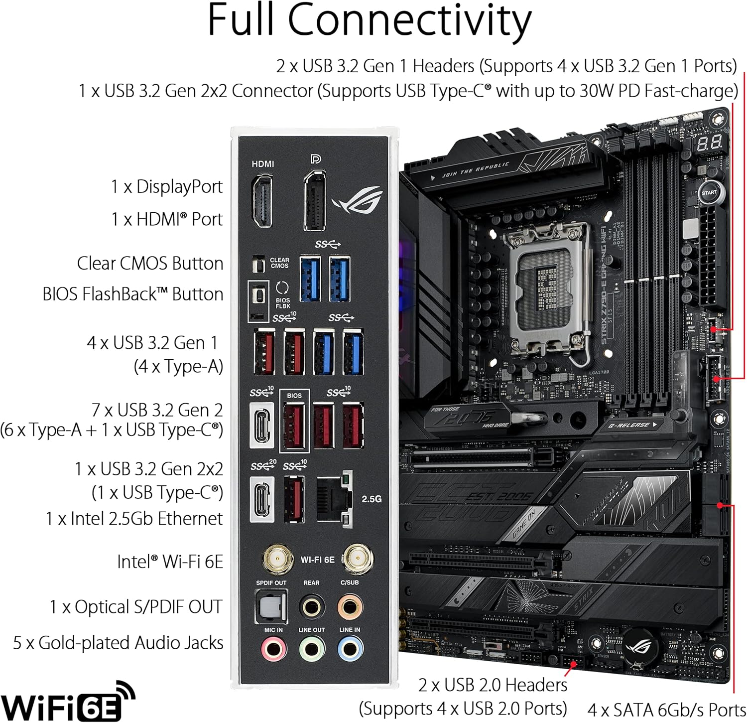 ASUS ROG STRIX Z790-E GAMING W - Lga 1700 Ddr5 Itx Motherboard reseña y precio